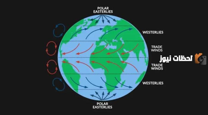 ما هي ظاهرة كوريوليس وأبرز المعلومات عنها