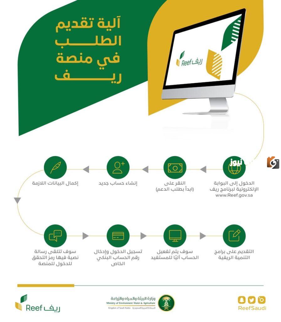 رابط ريف لدعم الأسر المنتجة