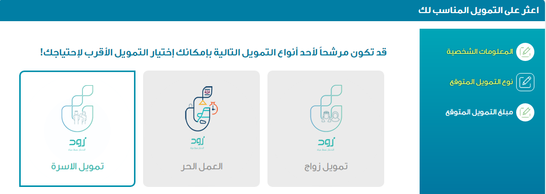 طريقة استخدام حاسبة التمويل 
