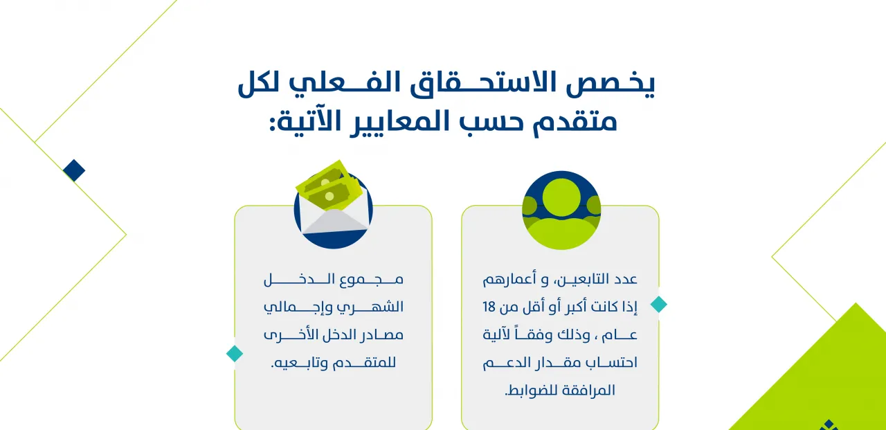 استعلم عن حساب المواطن