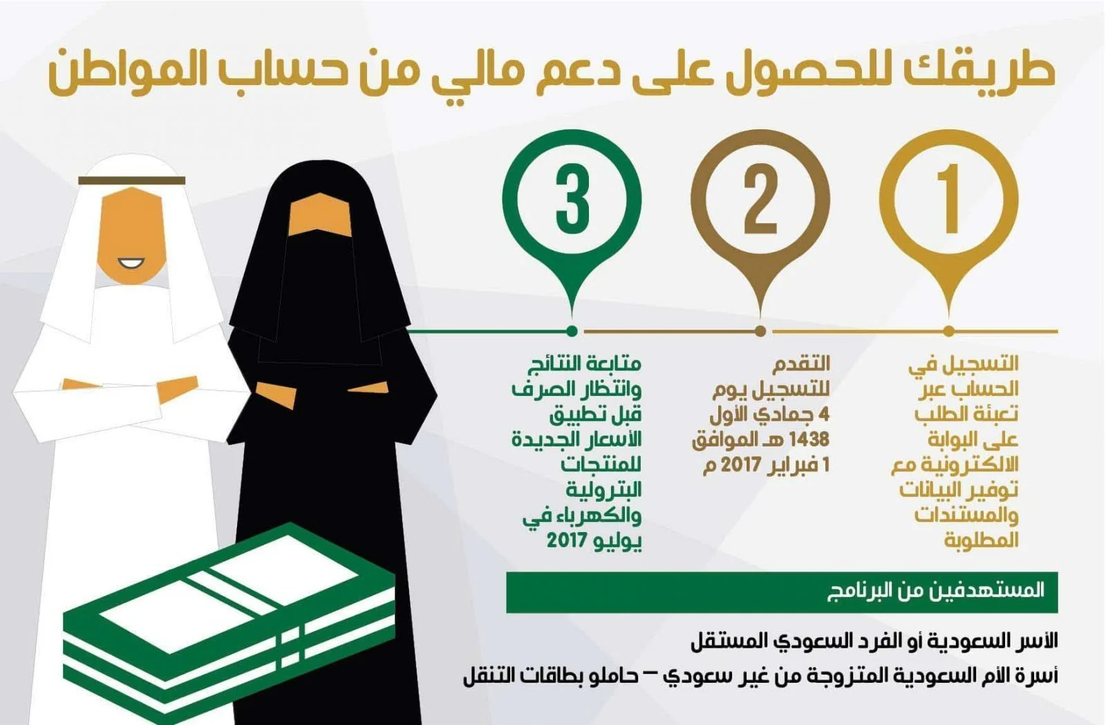  حساب المواطن