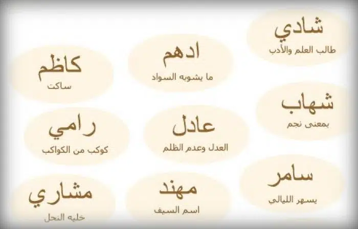 اسماء أولاد رجولية