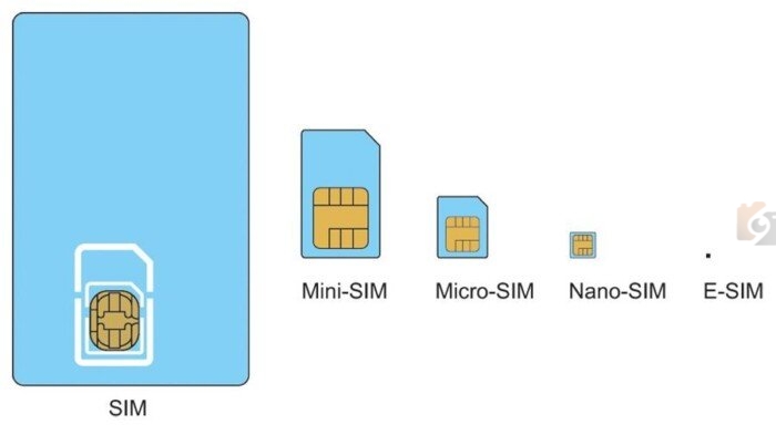 تفاصيل شريحة esim
