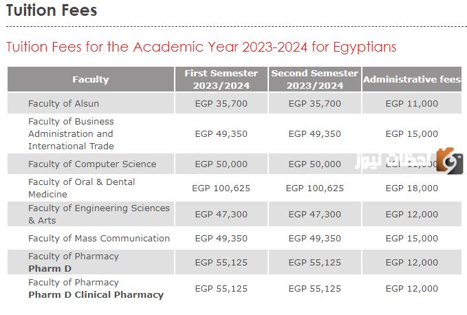 مصاريف جامعة مصر الدولية