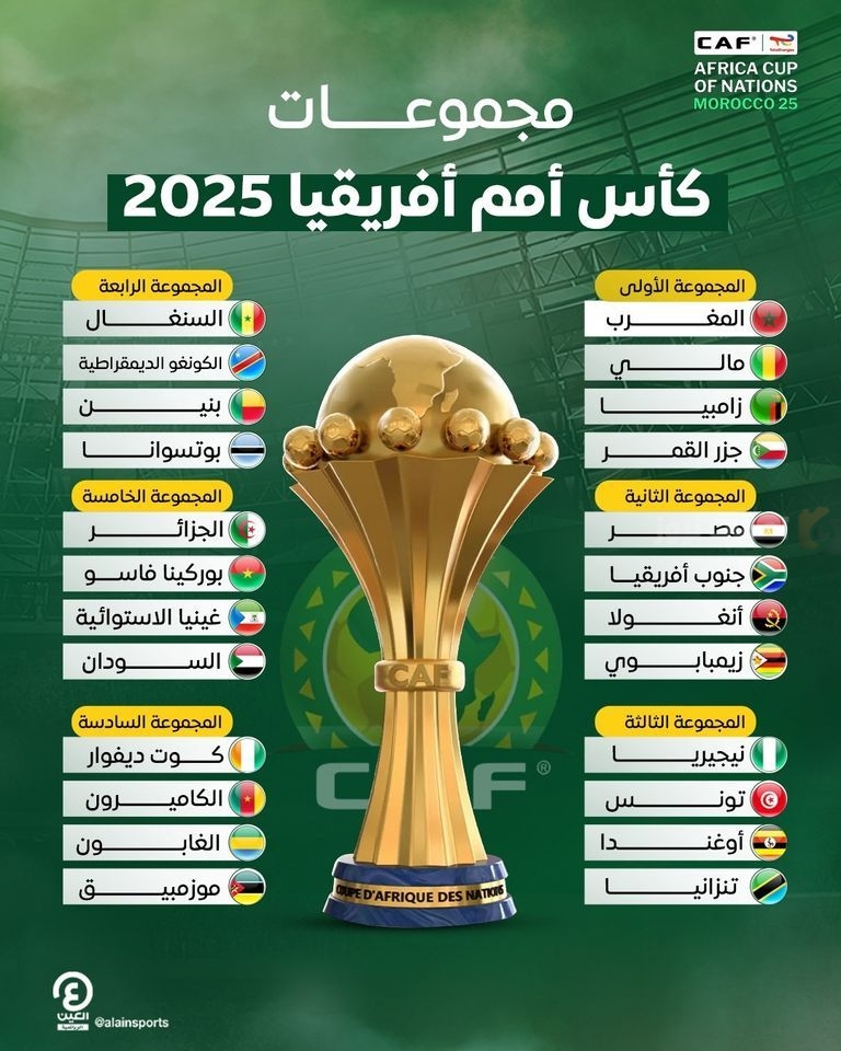 مجموعات كأس أمم أفريقيا 2025