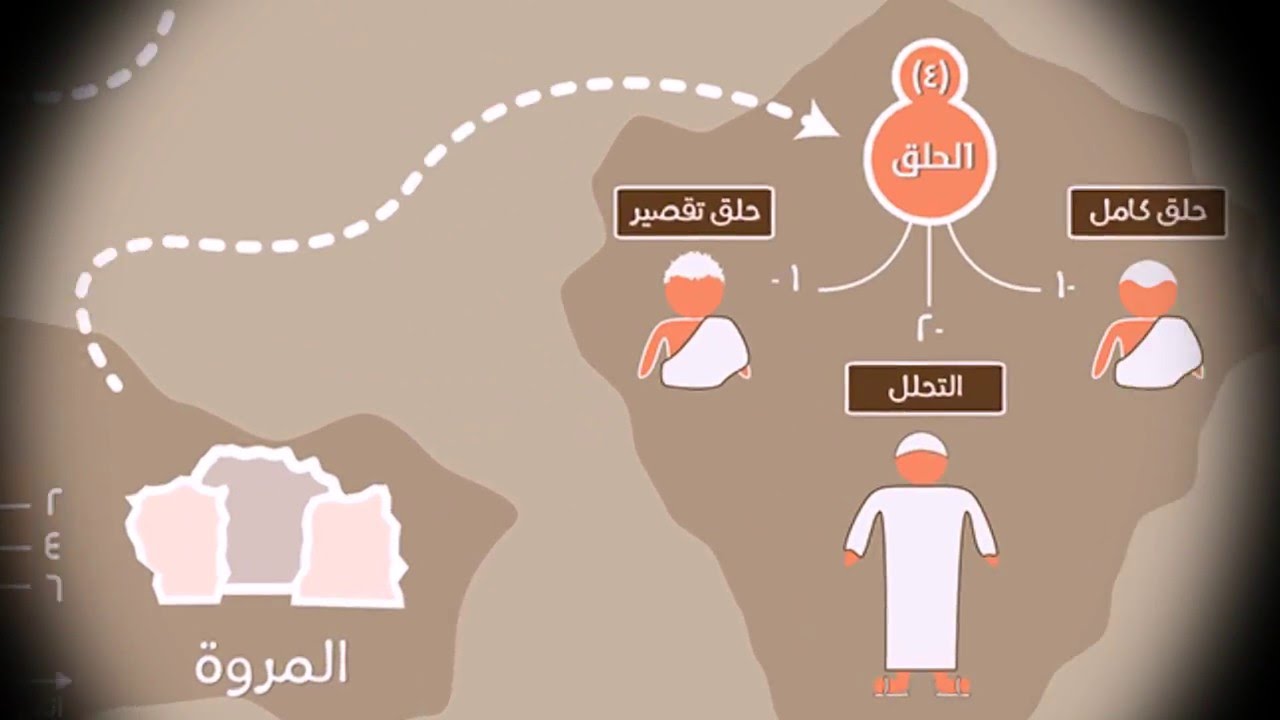 كيفية اداء العمرة بالتفصيل مع الصور للأطفال