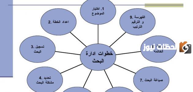 خطوات الطريقة العلمية بالترتيب