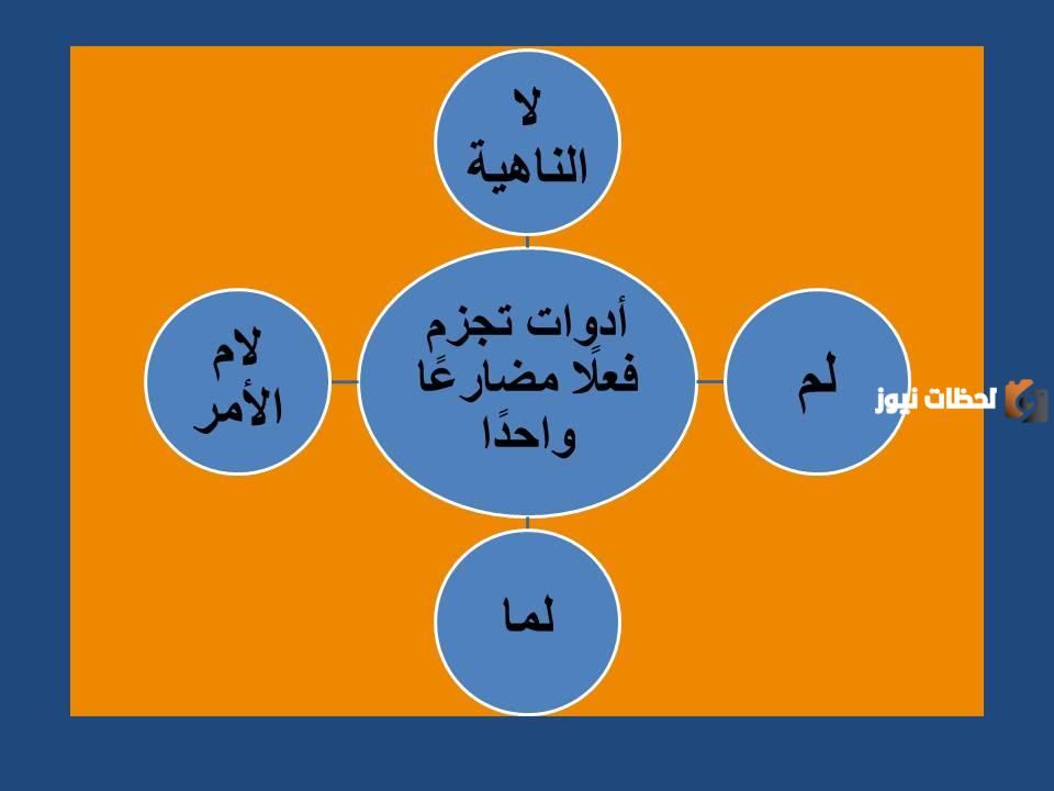 امثلة عن جزم الفعل المضارع بالادوات التي تجزم فعلين