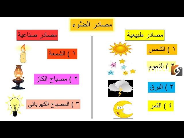 بحث حول مصادر الضوء الطبيعية والاصطناعية كامل وجاهز للطباعة