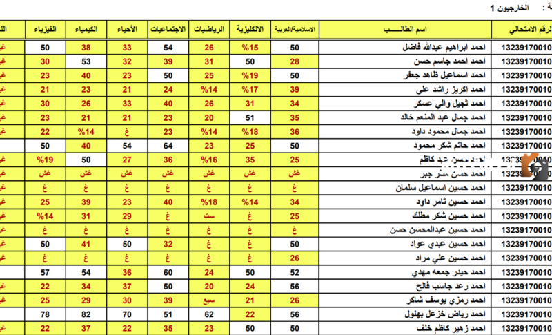 نتيجة الصف الثالث الإعدادي