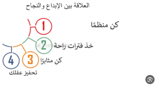 أقوال في الإبداع.. أجمل ما قيل في الإبداع؟