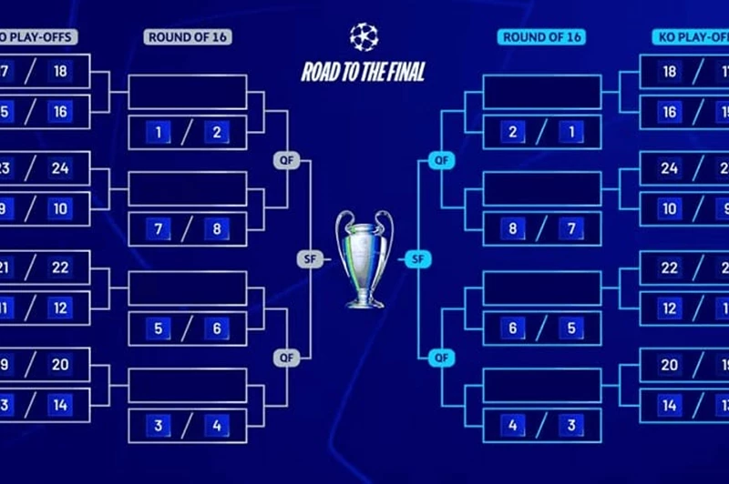 التأهل إلى دور الـ 16
