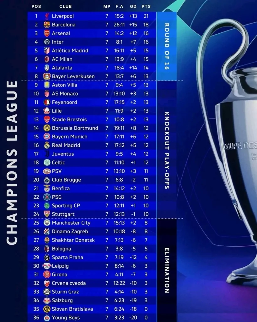 دوري أبطال أوروبا