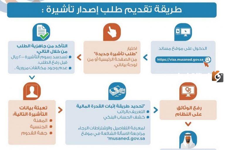 طريقة اصدار تأشيرة عاملة منزلية ورسوم تأشيرة العمالة المنزلية وآلية سداد الرسوم