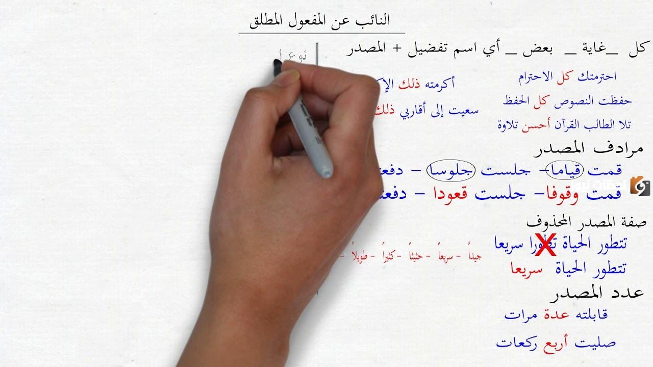 شرح نائب المفعول المطلق