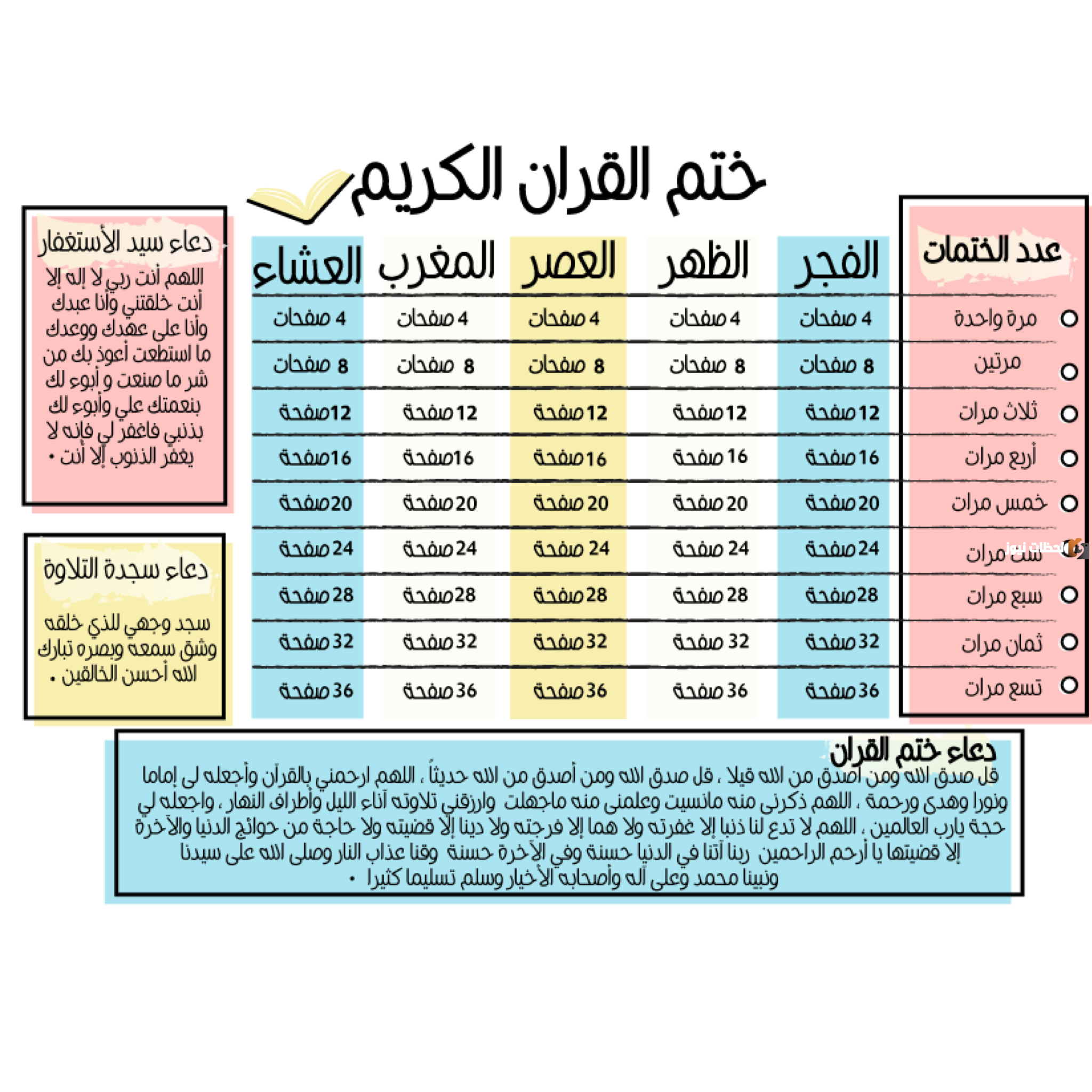 جدول الصفحات المطلوبة يوميًا لختم القران