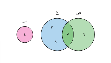 شرح حاصل الضرب الديكارتى للصف الثالث الاعدادى
