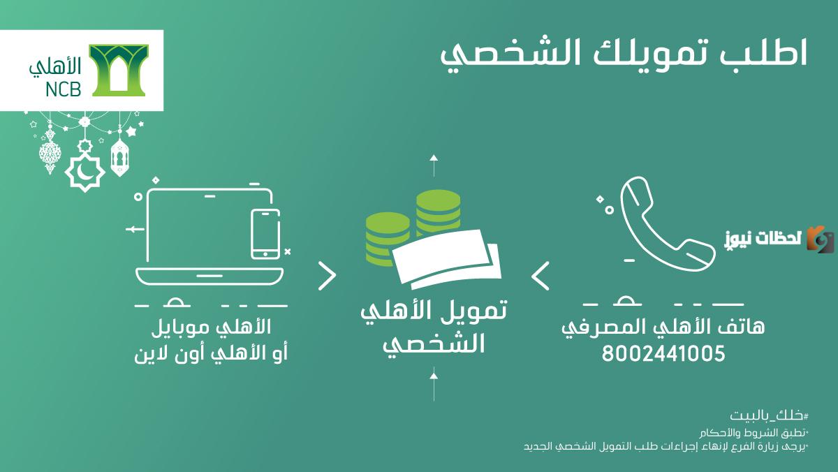 ما هي شروط تمويل إضافي من البنك الأهلي التجاري بالسعودية 2025 بمميزات استثنائية