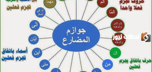 امثلة عن جزم الفعل المضارع بالادوات التي تجزم فعلين