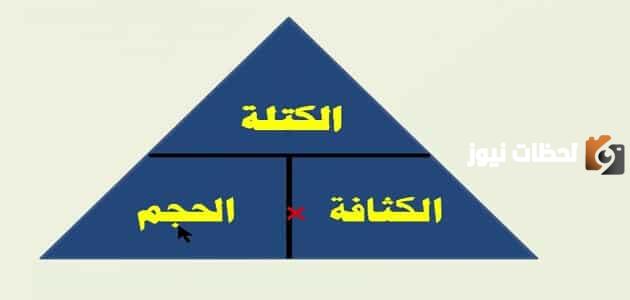 بحث عن تركيب المادة وخواصها للصف الاول الاعدادي
