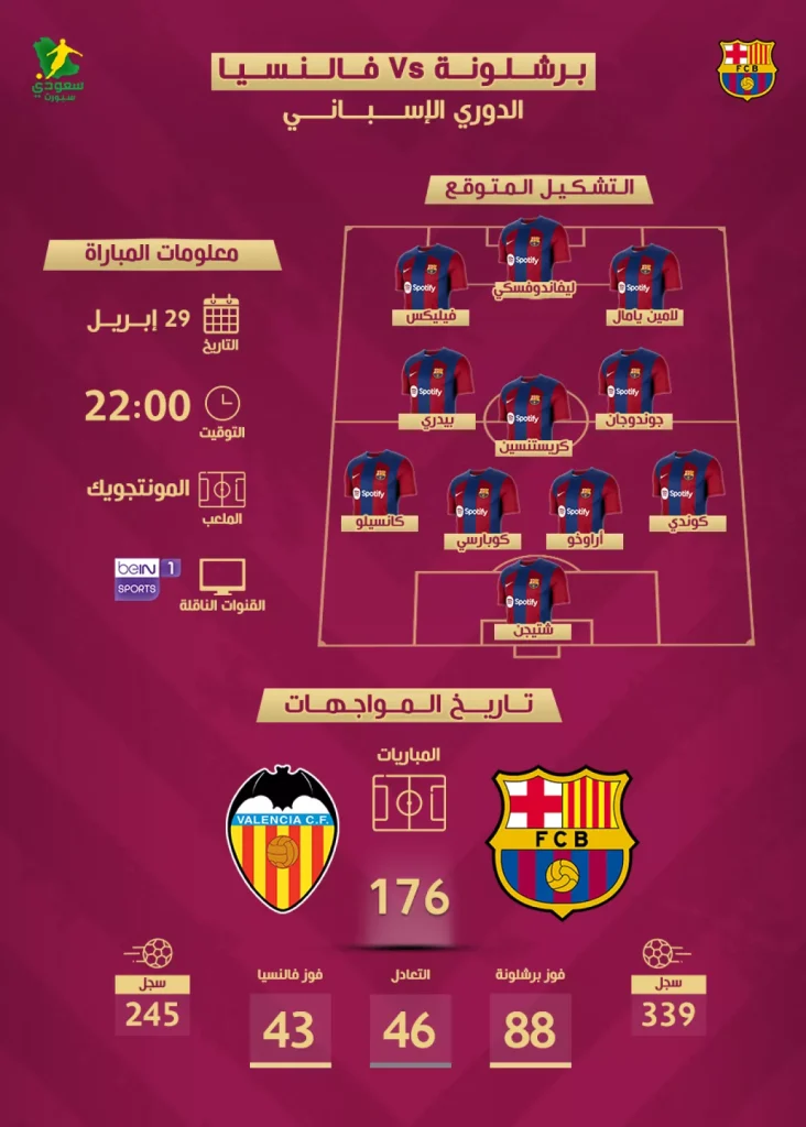 تشكيل برشلونة وفالنسيا