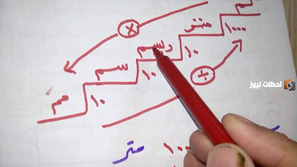 تحويل وحدات القياس في الرياضيات للصف الرابع