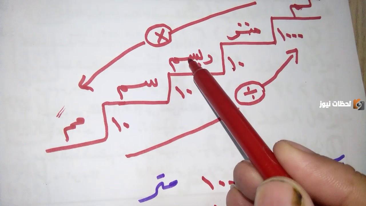 تحويل وحدات القياس في الرياضيات للصف الرابع