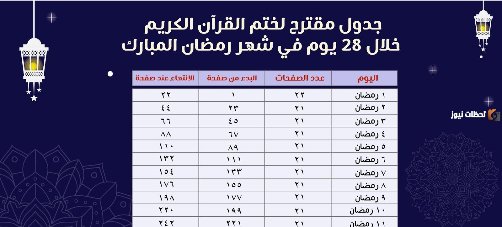 جدول الصفحات المطلوبة يوميًا لختم القران