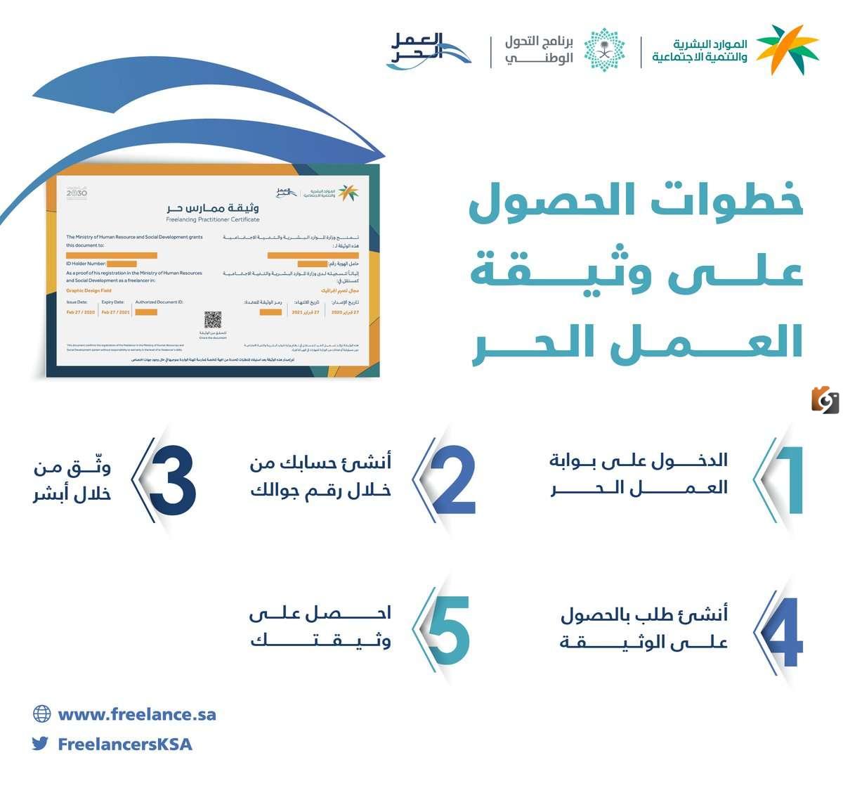 ما هي طريقة تجديد وثيقة العمل الحر إلكترونيا وخطوات طباعتها 2025