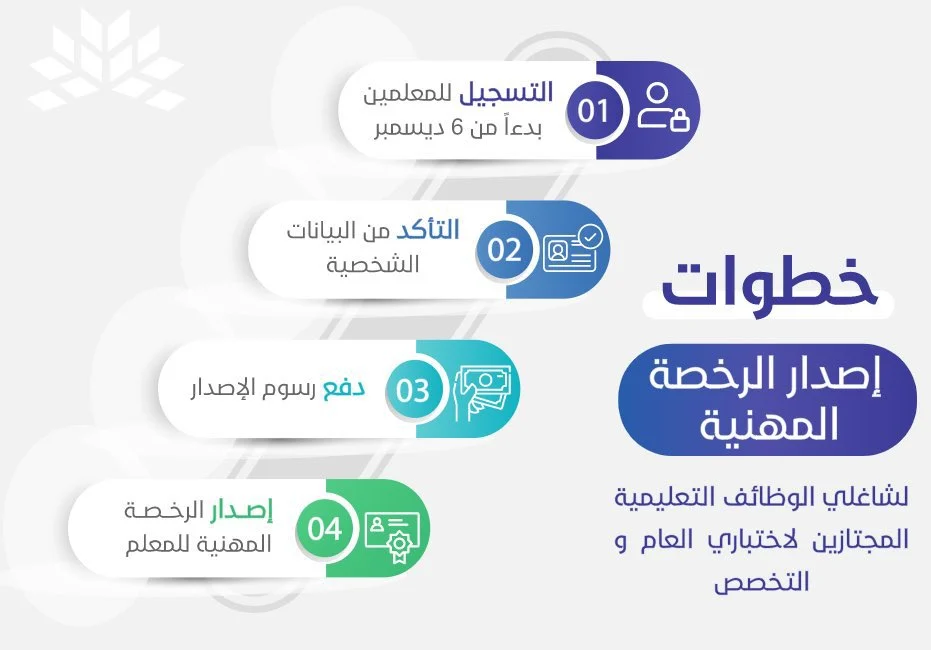 كم رسوم الرخصة المهنية للمعلمين عبر موقع هيئة التعليم والتدريب 1445 طريقة التسجيل