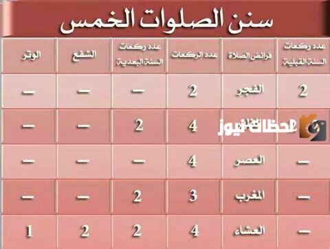 ما هي سنن الصلاة المؤكدة وغير المؤكدة