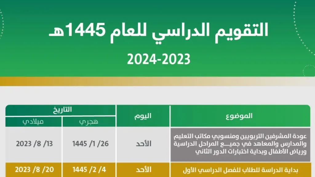 متي اجازة الفصل الدراسي الثاني