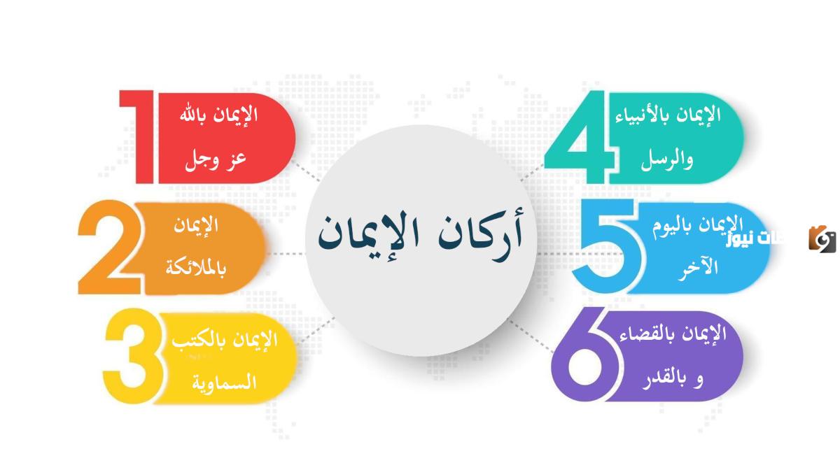 موضوع عن أركان الإيمان موضوع عن أركان الإيمان