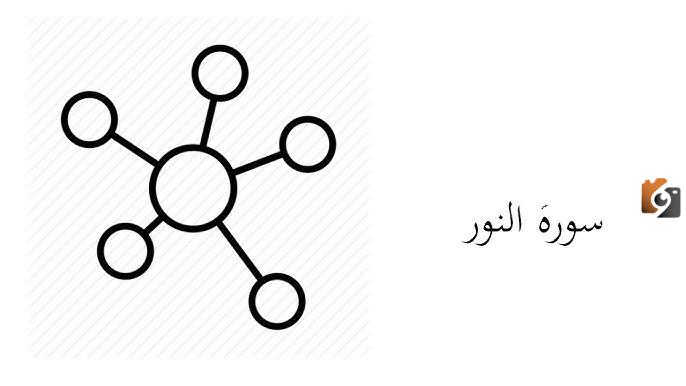 موضوعات سورة آل عمران