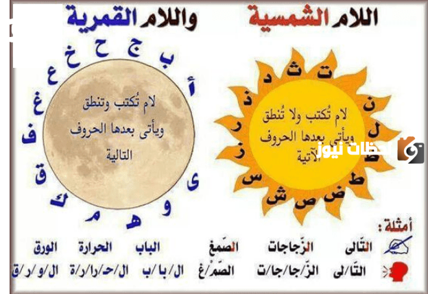 الفرق بين اللام الشمسية واللام القمرية
