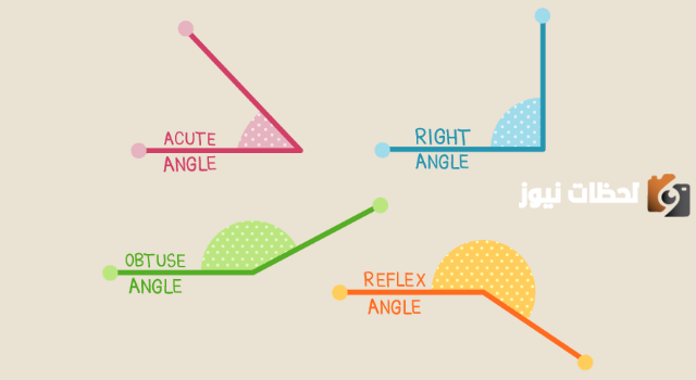 ما هي أنواع الزوايا وما أبرز المعلومات التي ذكرت في هذا الدرس