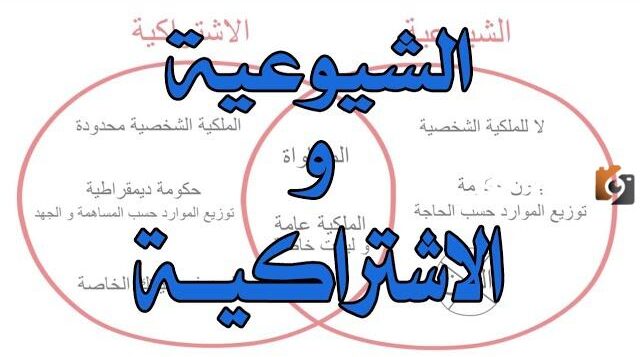 تعريف الشيوعية والاشتراكية