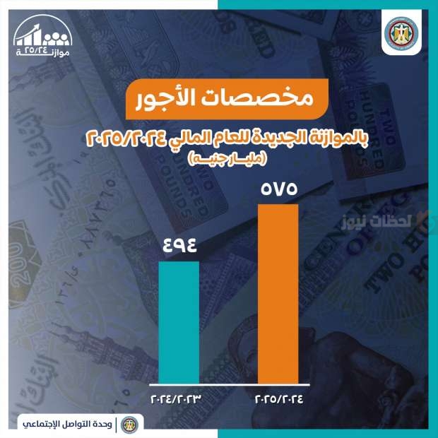 زيادة في الموازنة لدعم الأجور