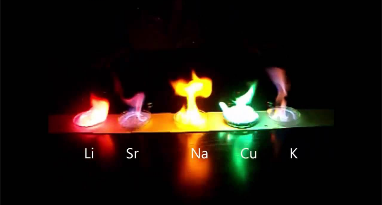 ألوان العناصر الكيميائية في اختبار اللهب مع الرموز