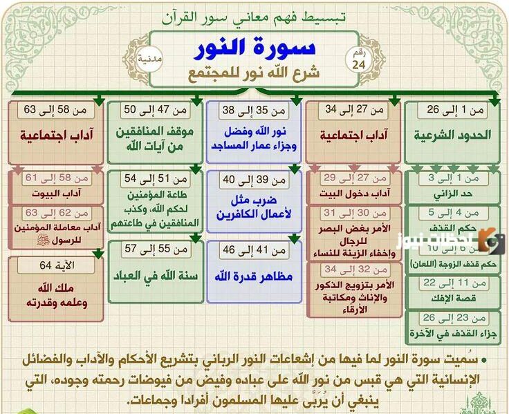 من مواضيع سورة النور