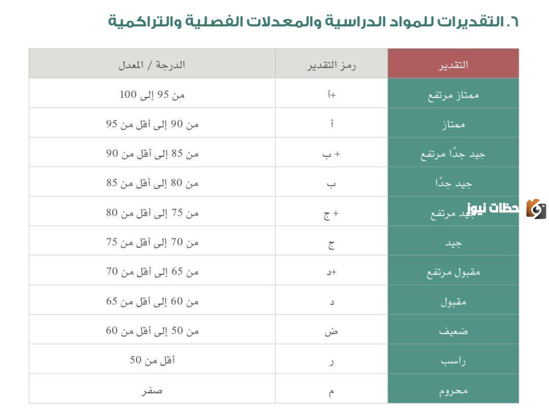 هل المسارات فيه تراكمي