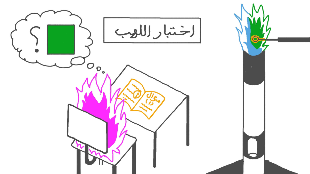 ألوان العناصر الكيميائية في اختبار اللهب مع الرموز