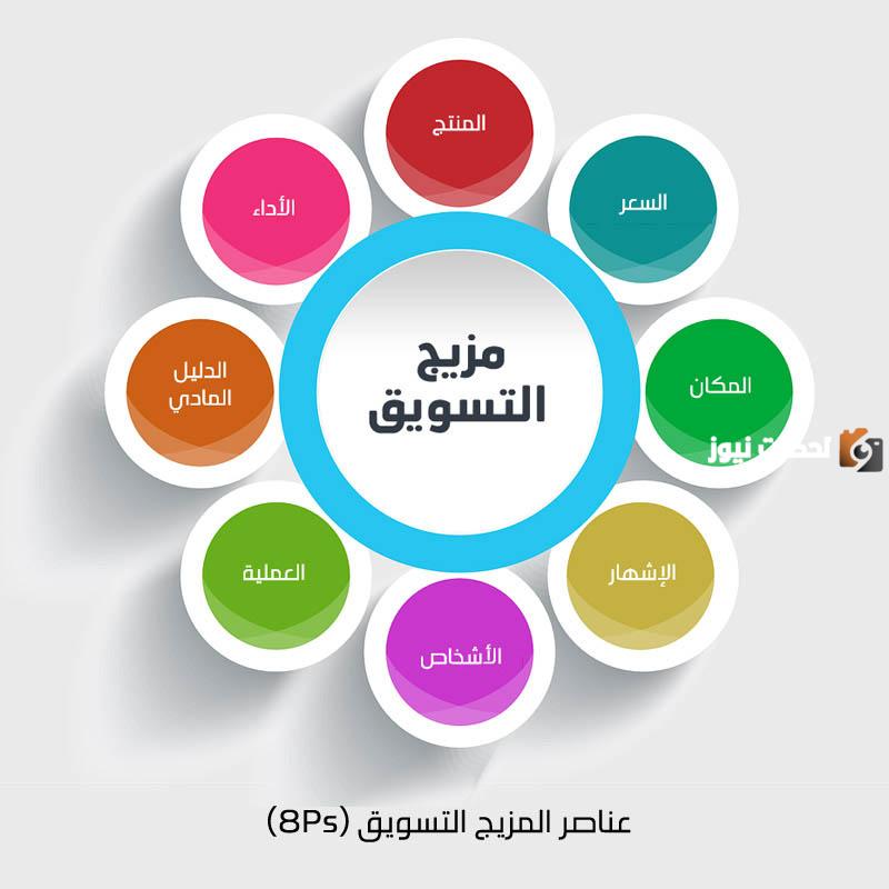 خصائص المنتج في التسويق