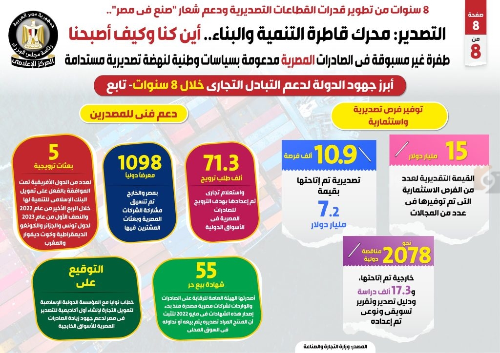 نهضة تصديرية لمصر