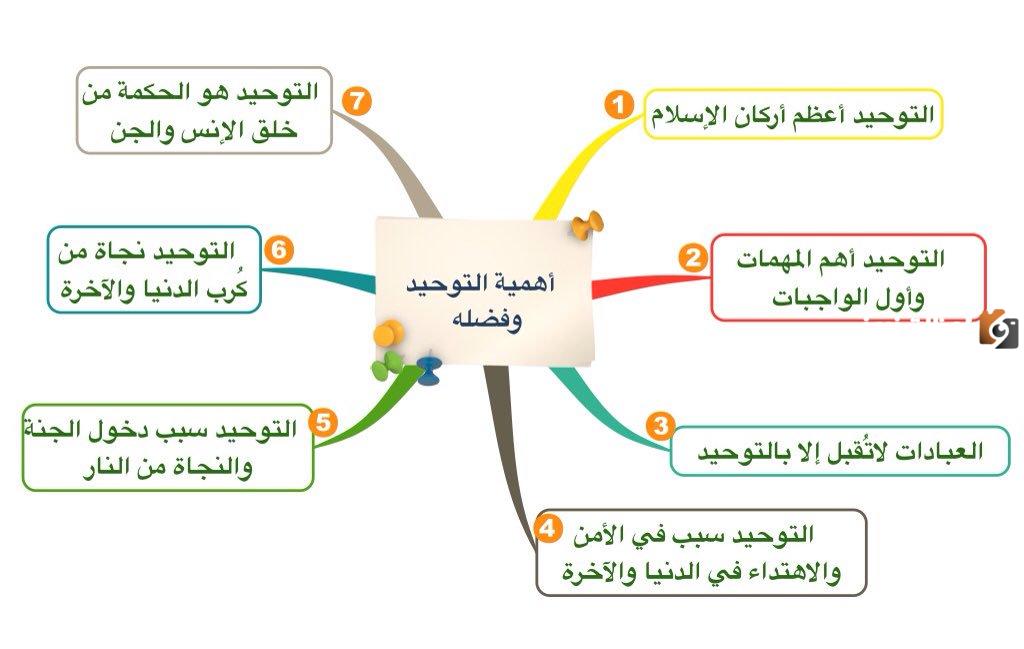 نتائج التوحيد في الدنيا والاخرة