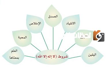  شروط شهادة أن لا اله الا الله