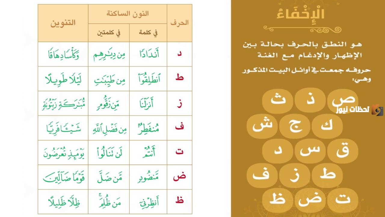أمثلة على الإخفاء الحقيقي من القرآن الكريم