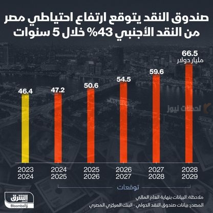 إحصائيات النقد الأجنبي