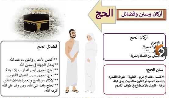 مناسك الحج بالترتيب للأطفال بالصور