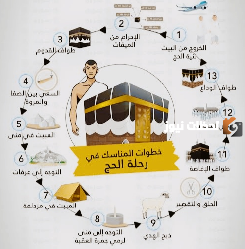 مناسك الحج بالترتيب للأطفال بالصور